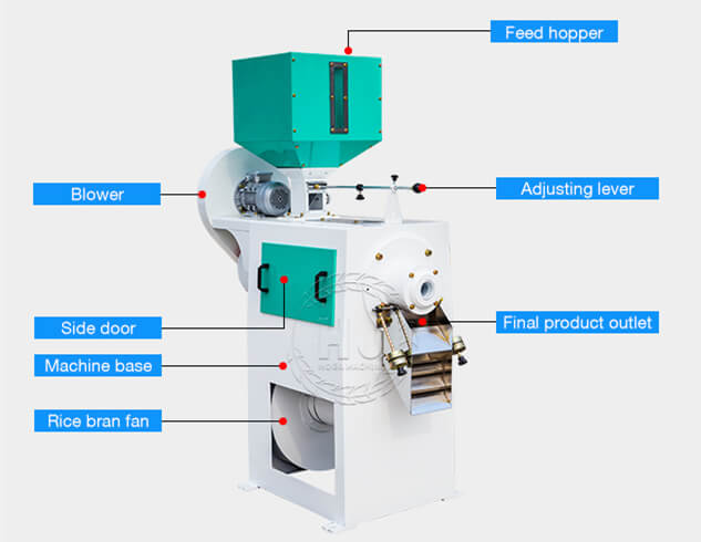 emery roller rice mill structure-rice mill machines