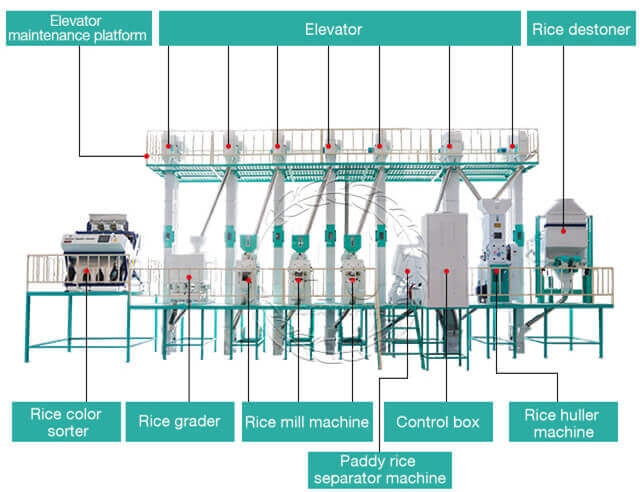 rice mill plant structure-hongjiamachinery