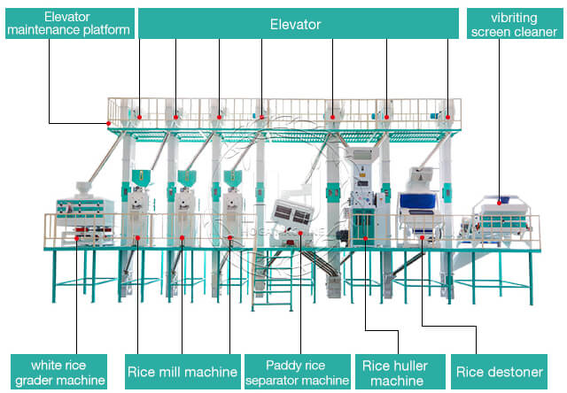 electric rice mill rice-hongjiamachinery